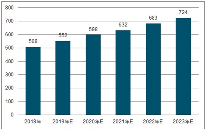 隆尧2023年中国无纺布行业全景图谱